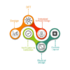 RTL Design